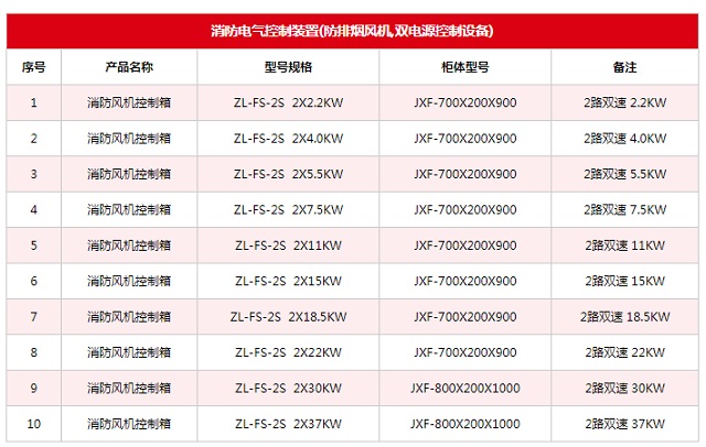 众利联合消防消防双速风机控制柜ZL-FS-2S