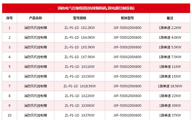 众利联合消防单速风机控制柜ZL-FS-1D