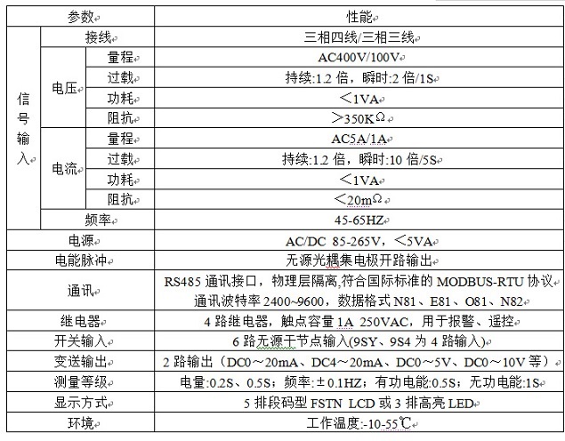 斯必得机房环境监控系统SPD194E-9S4三相电量仪