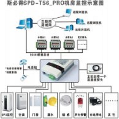 斯必得机房环境监控SPD-T56_PRO机房温湿度监控