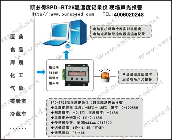 斯必得机房监控系统SPD-RT28经济型温湿度记录仪