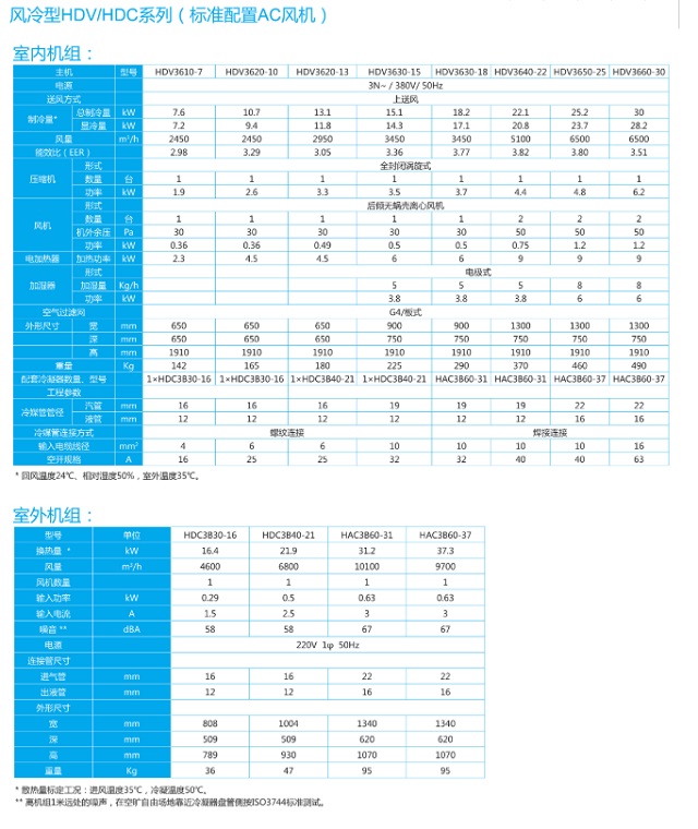 台达机房精密空调HDV/HDC系列风冷型