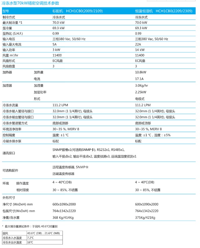 台达机柜式精密空调系列冷冻水型 70kW