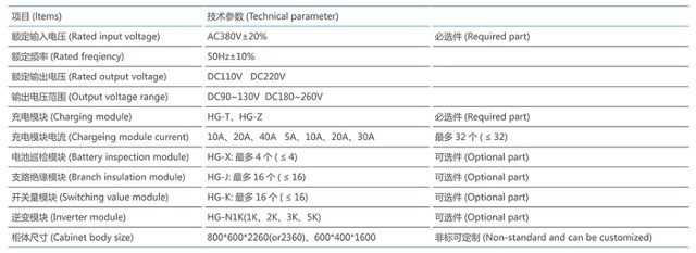 华高直流屏Hdmax-Proc ABB直流屏