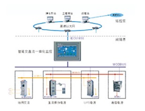 华高直流屏HB-GZDW智能交直流一体化电源系统
