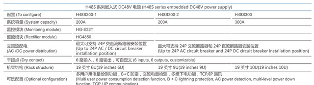 华高直流屏5G基站户外智能一体式电源