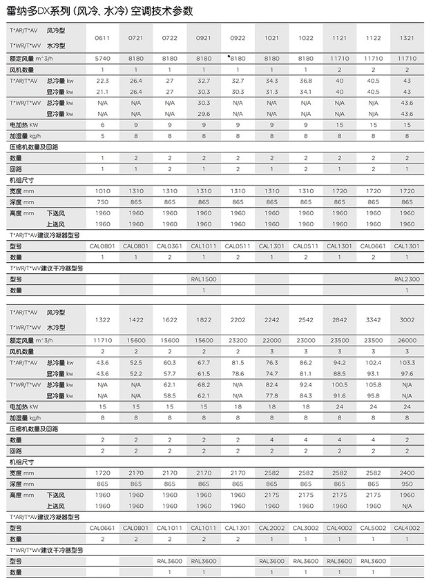 施耐德机房空调Schneider雷纳多DX系列(风冷、水冷)