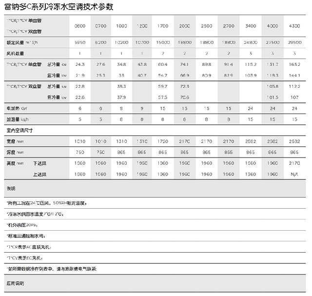 施耐德机房空调Schneider雷纳多C系列冷冻水