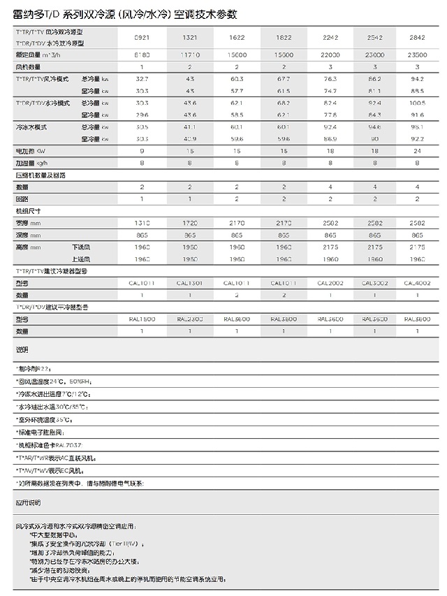 施耐德机房空调Schneider雷纳多T/D双冷源(风冷/水冷)