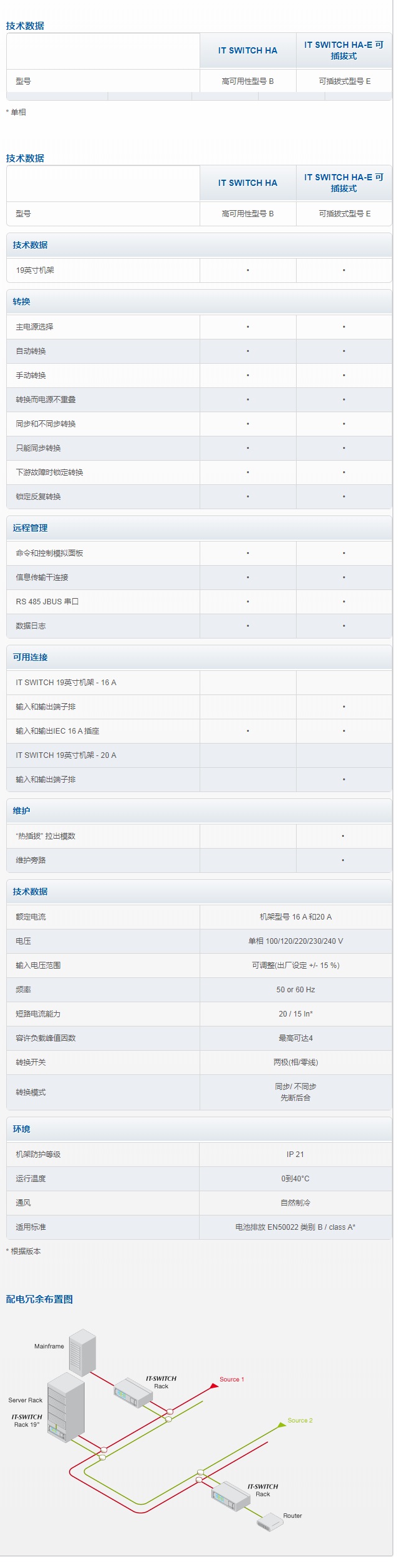 索克曼静态旁路开关IT SWITCH电子转换系统从16到20A