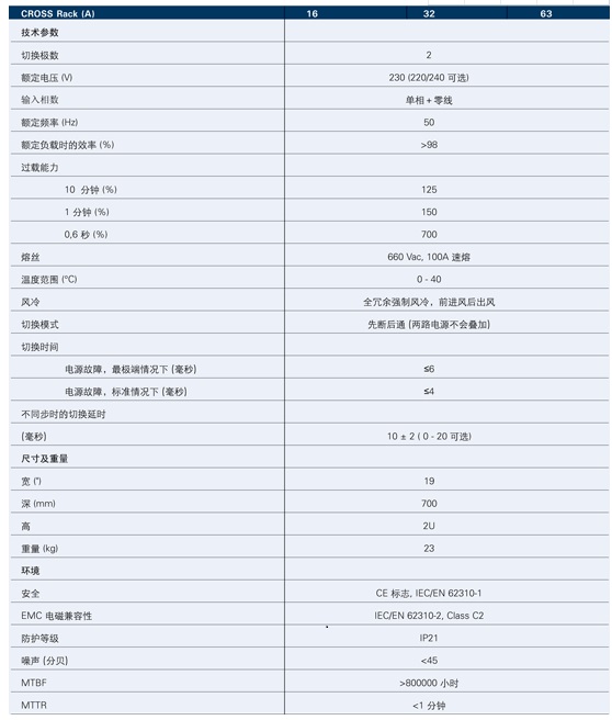 克劳瑞得STS静态旁路开关(16-1250A)