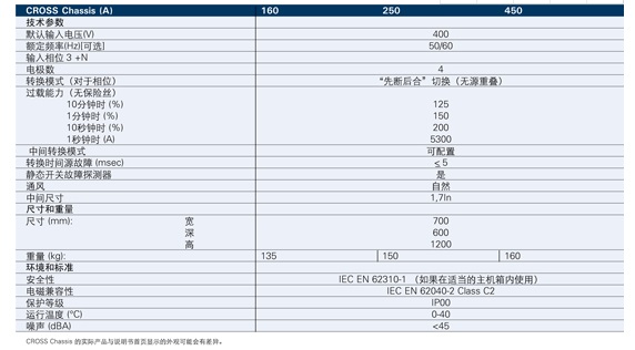 克劳瑞得STS静态旁路开关(16-1250A)