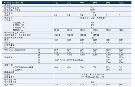 克劳瑞得STS静态旁路开关(16-1250A)