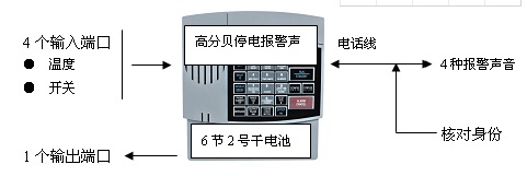 斯特纽机房动力环境监控FGD-1104M入门级单元