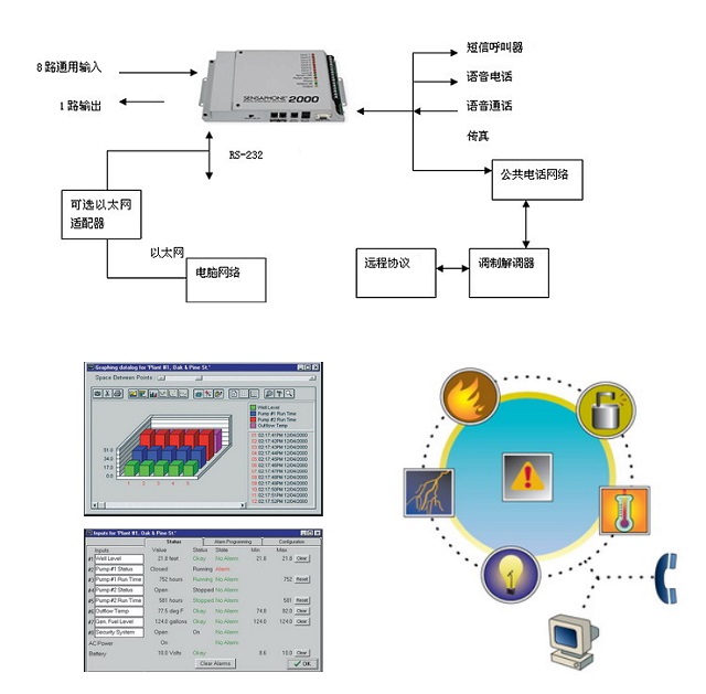 斯特纽动力环境监控系统FGD-2000环境监控系统