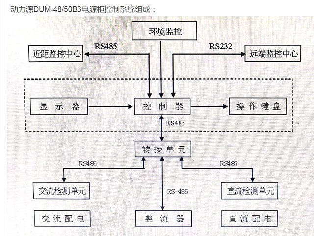 动力源通信电源DUM-48/50B3电源柜