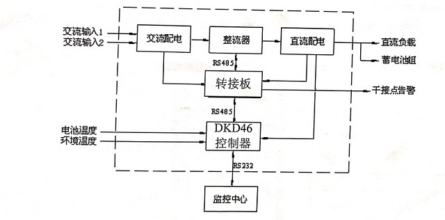 动力源通信电源DUM-48/50H3电源柜