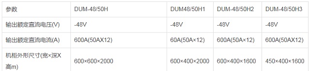 动力源通信电源DUM-48/50H高频开关电源48V600A