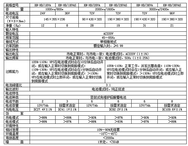 堃能UPS电源KN-HD工频互动式