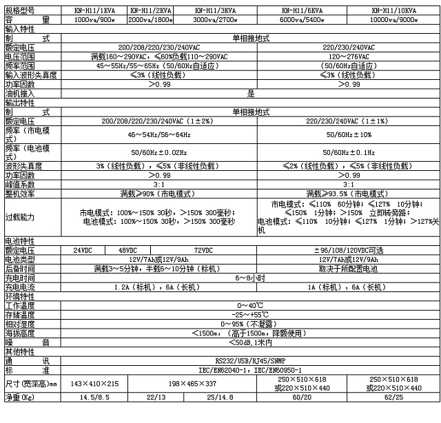 堃能UPS电源KN-H11单进单出高频在线式