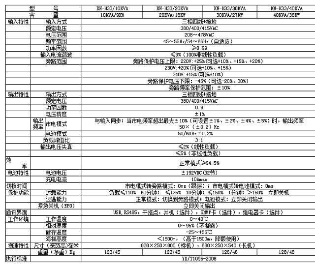 堃能UPS电源KW-H33三进三出高频在线式