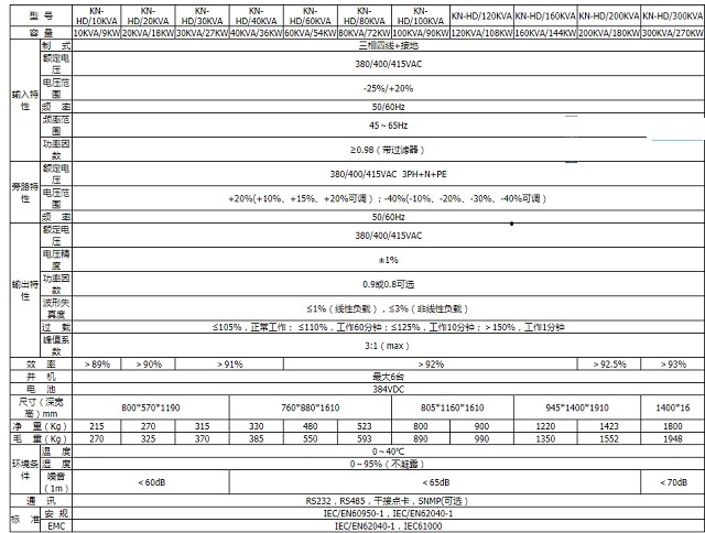 堃能UPS电源KN-G33三进三出工频在线式