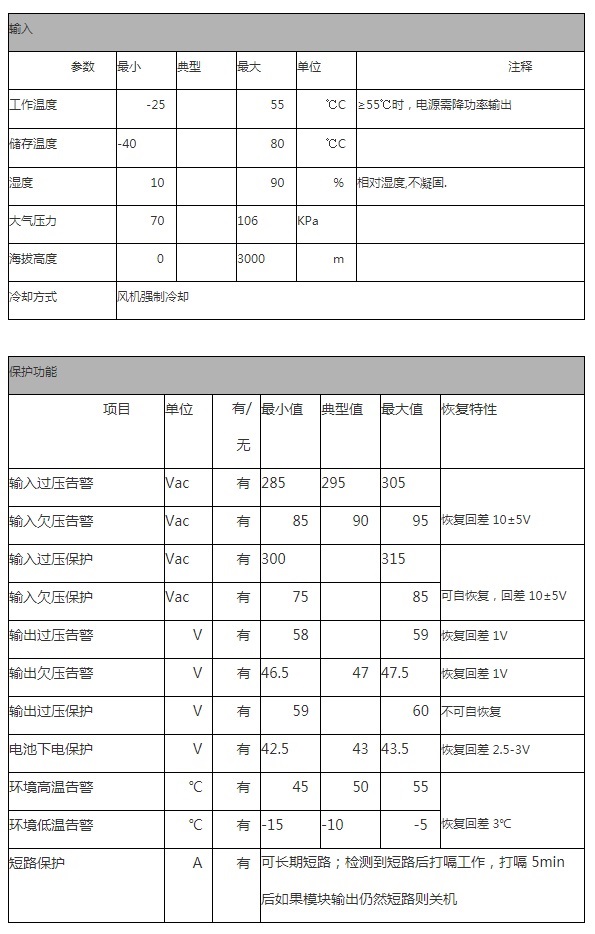 邮通通信电源嵌入式高效节能直流电源系统