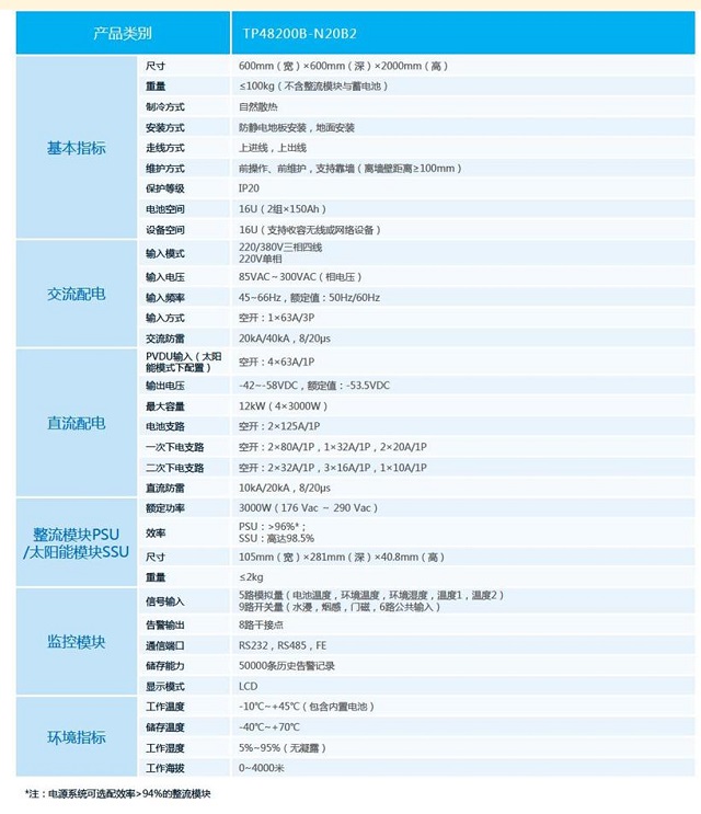 华为通信电源室内一体化电源系统TP48200B-N20B2