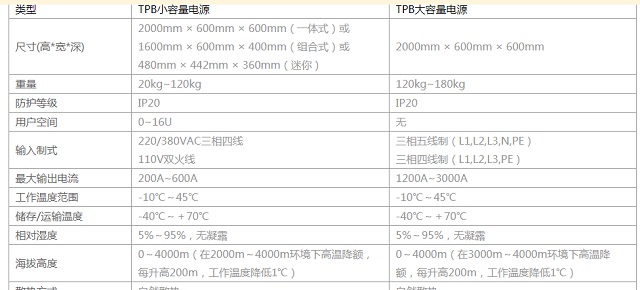 华为通信电源室内一体化电源系统TP48200B-N20B2