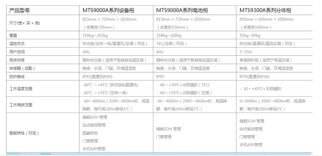 华为通信电源室外电源供电系统TP48200A-HD15A1