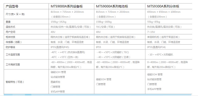 华为通信电源室外电源供电系统TP48200A-HD15A1