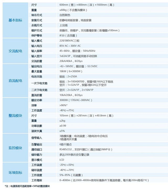 华为通信电信室内组合式电源系统TP48300B-N16C1