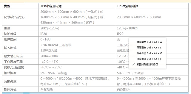 华为通信电信室内组合式电源系统TP48300B-N16C1