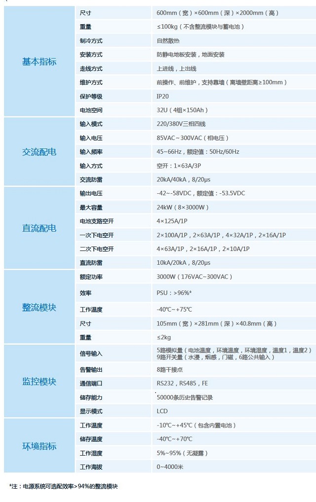 华为通信电信室内组合式电源系统TP48400B-N20B3