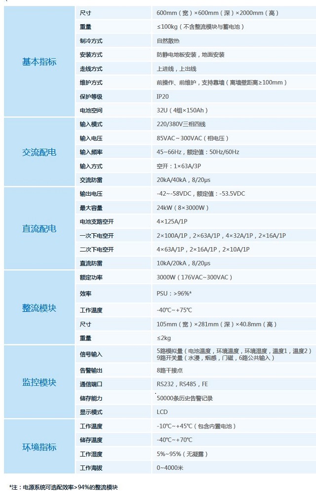 华为通信电信室内组合式电源系统TP48400B-N20B3