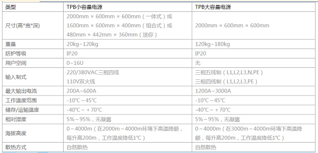 华为通信电信室内组合式电源系统TP48400B-N20B3