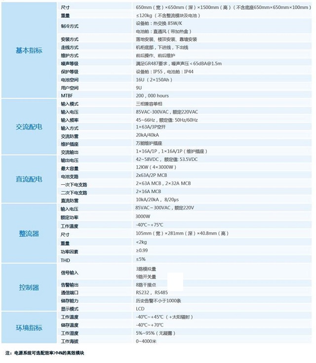 华为通信电信室外电源供电系统TP48200A-HD15A2