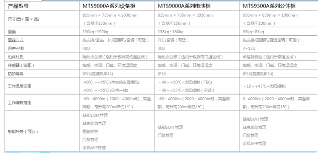 华为通信电信室外电源供电系统TP48200A-HD15A2