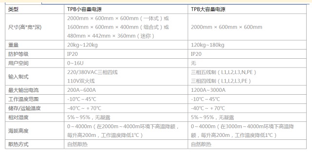 华为通信电信室内一体化电源系统TP48600B-N20A1