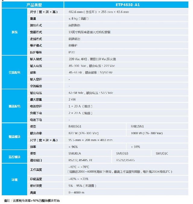 华为通信电源嵌入式电源系统ETP4830-A1