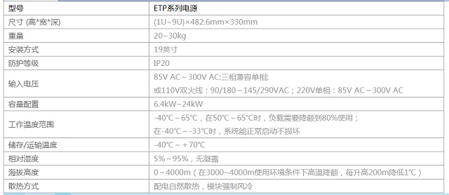 华为通信电源嵌入式电源系统ETP4830-A1