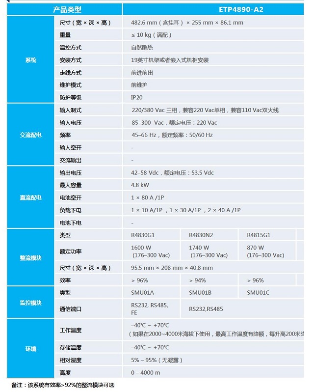 华为通信电信嵌入式电源系统ETP4890-A2