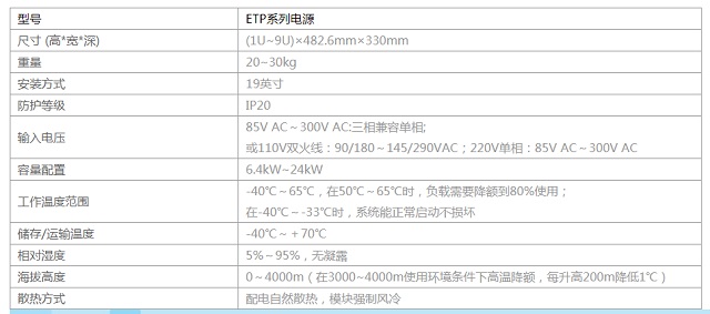 华为通信电信嵌入式电源系统ETP4890-A2