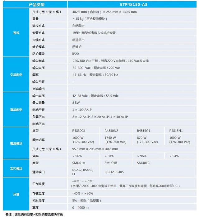 华为通信电源嵌入式电源系统ETP48150-A3