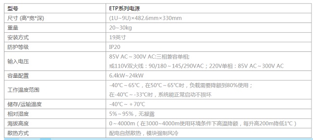 华为通信电源嵌入式电源系统ETP48150-A3