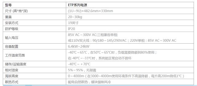 华为通信电源嵌入式电源系统ETP48200-C5B6