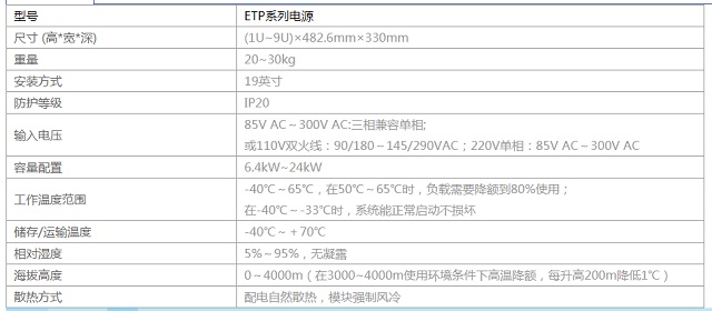 华为通信电源嵌入式电源系统ETP48400-C9A3