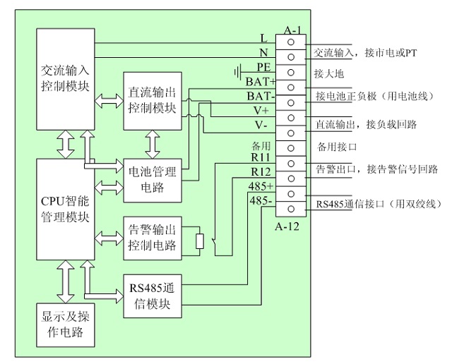 堃能直流屏分布式