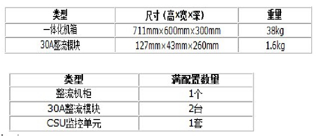 中兴通信电源ZXDU58 W600-48V室外壁挂式通信直流高频开关电源