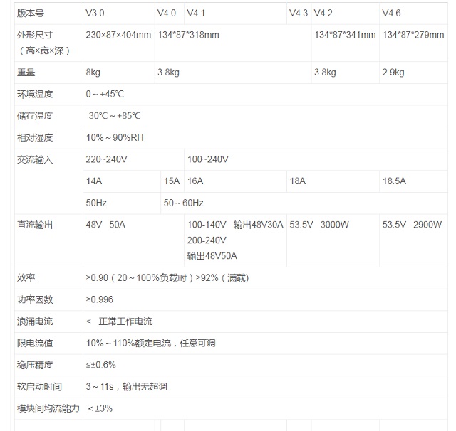 中兴通信电源ZXD2400 50A整流模块